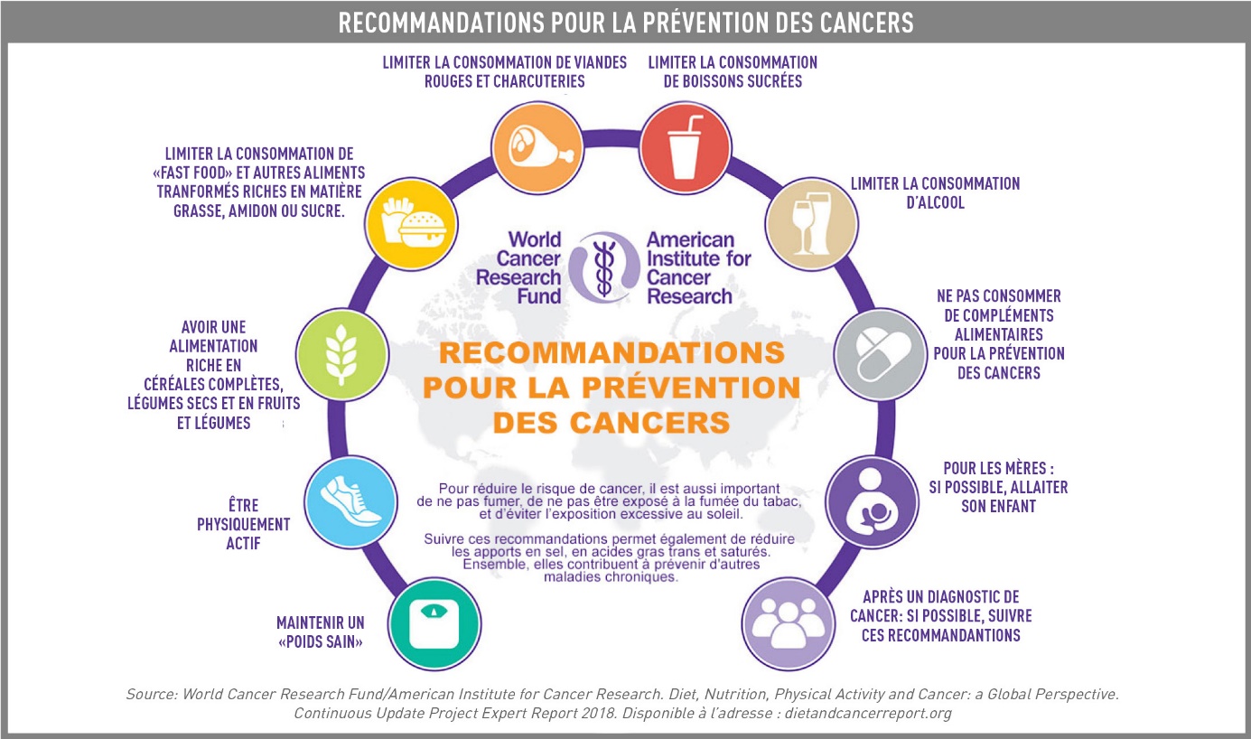 Schéma prévention cancers - APRIFEL