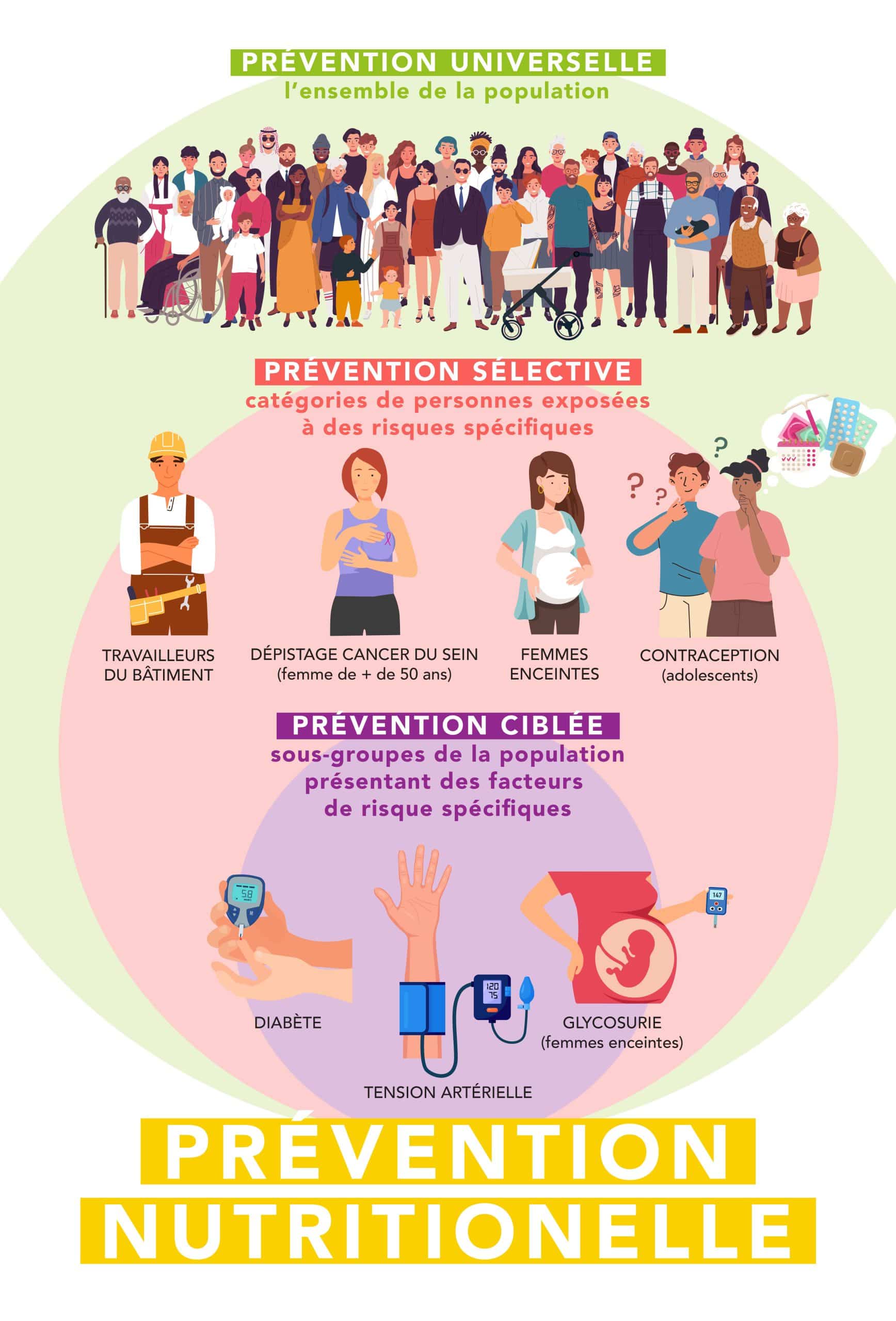 APRIFEL-Prevention-nutritionnelle-infographie