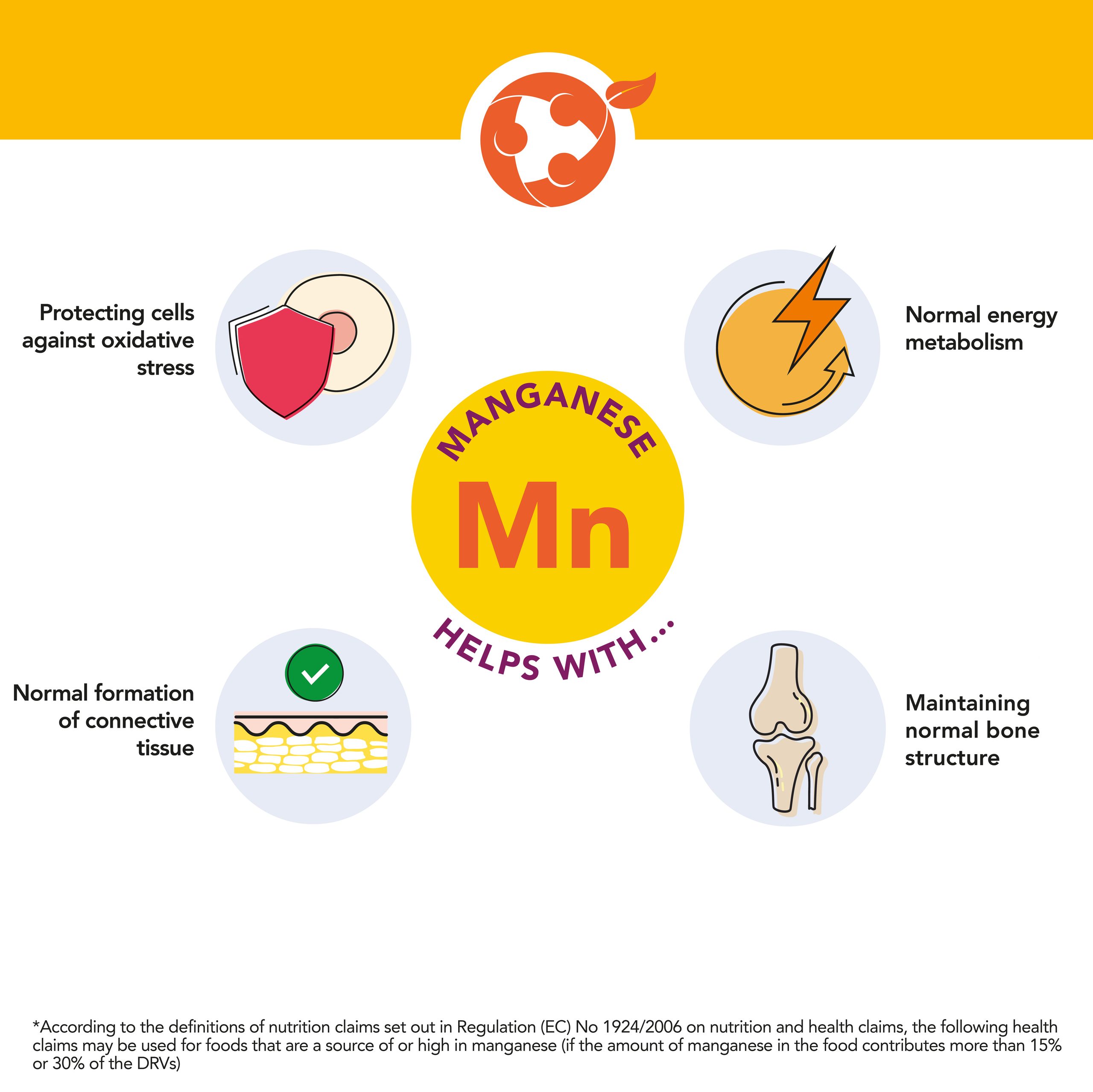 Infographic Manganese helps with Aprifel