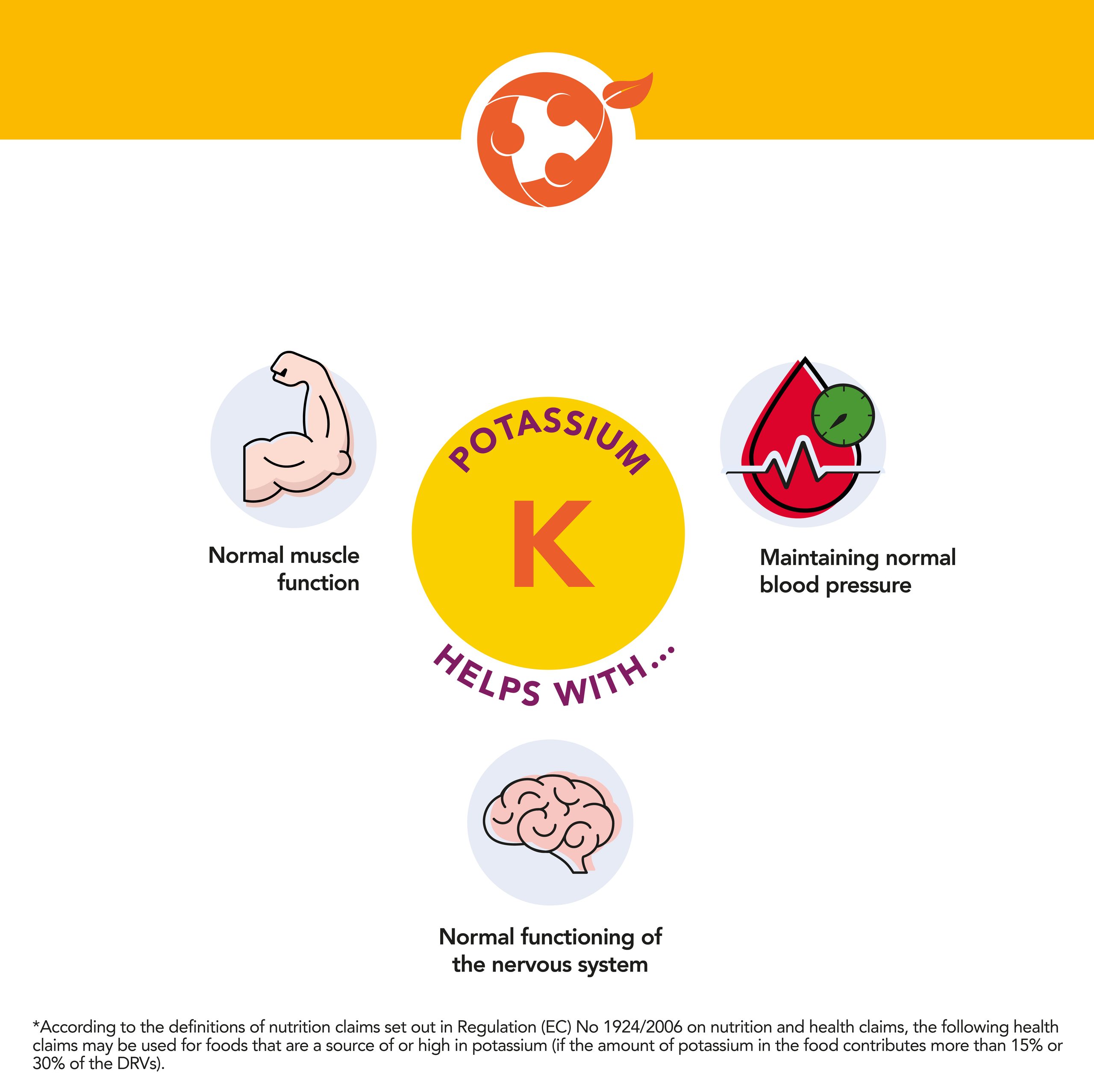 Infographic Potassium helps with Aprifel